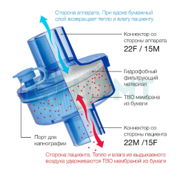 Фильтр дыхательный бактериально-вирусный с тепловлагообменником из бумаги, прямой коннектор, MEDEREN