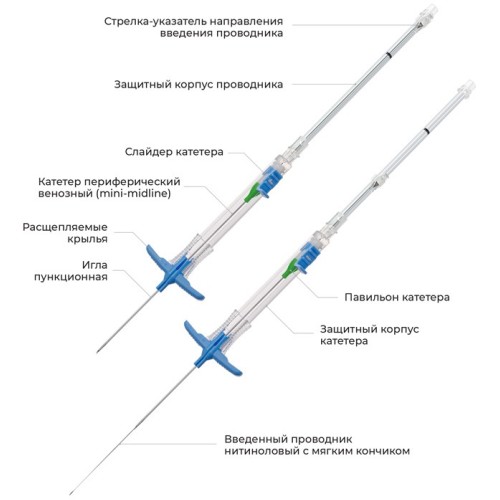Набор для катетеризации периферических вен Pevea Pro