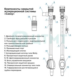 Система закрытая аспирационная Cathy CH08 45см 2,7мм синяя