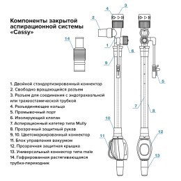 Система закрытая аспирационная Cathy с гофрированной трубкой СН16 35см 5,3мм оранжевая
