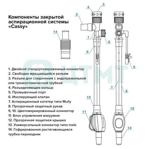 Система закрытая аспирационная Cathy с гофрированной трубкой СН16 55см 5,3мм оранжевая