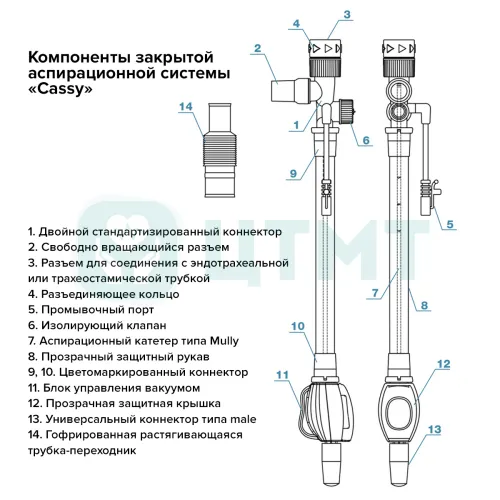 Система закрытая аспирационная Cathy CH06 35см 2,0мм зеленая