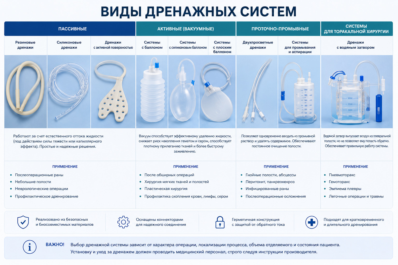виды дренажных систем