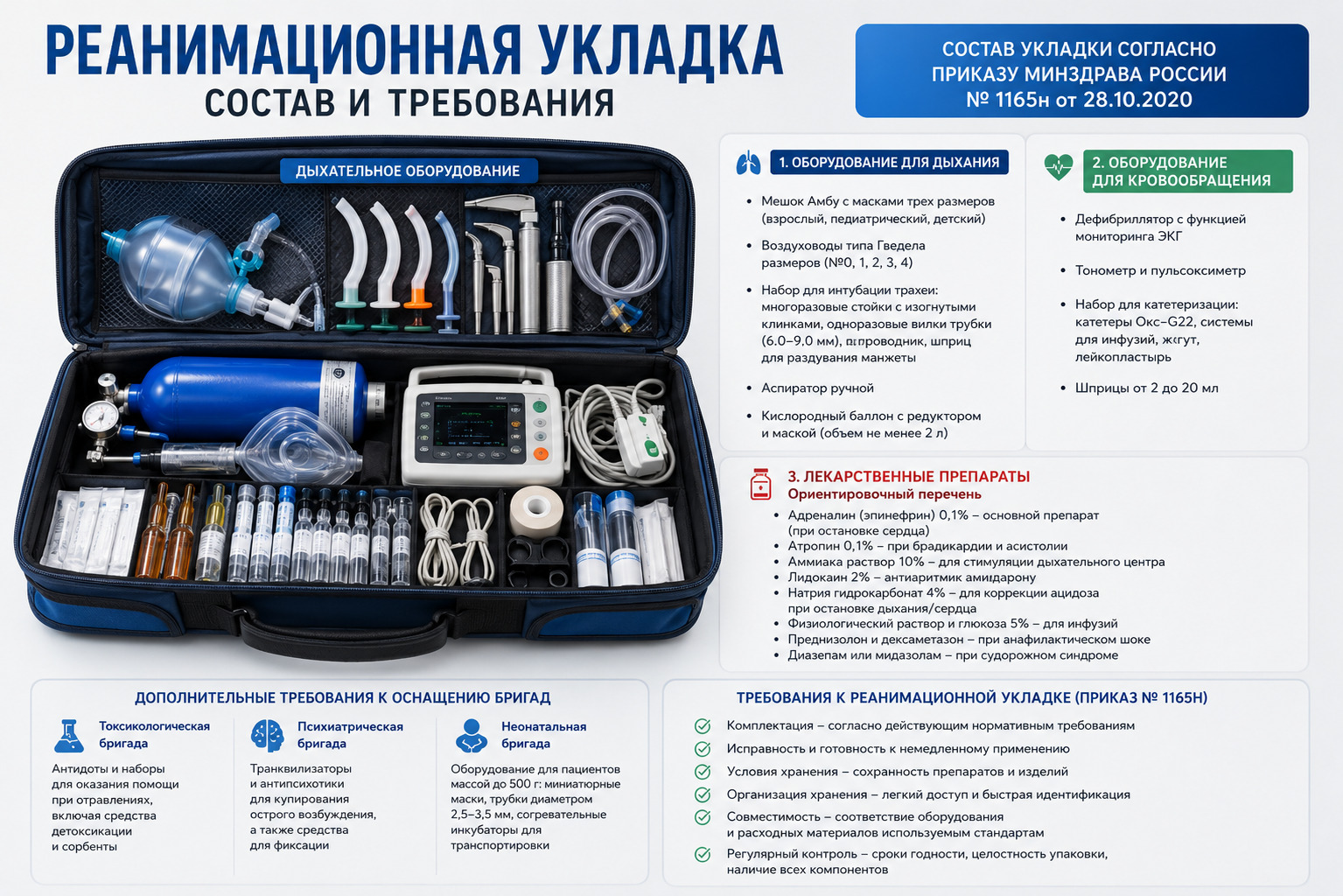 Реанимационные укладки